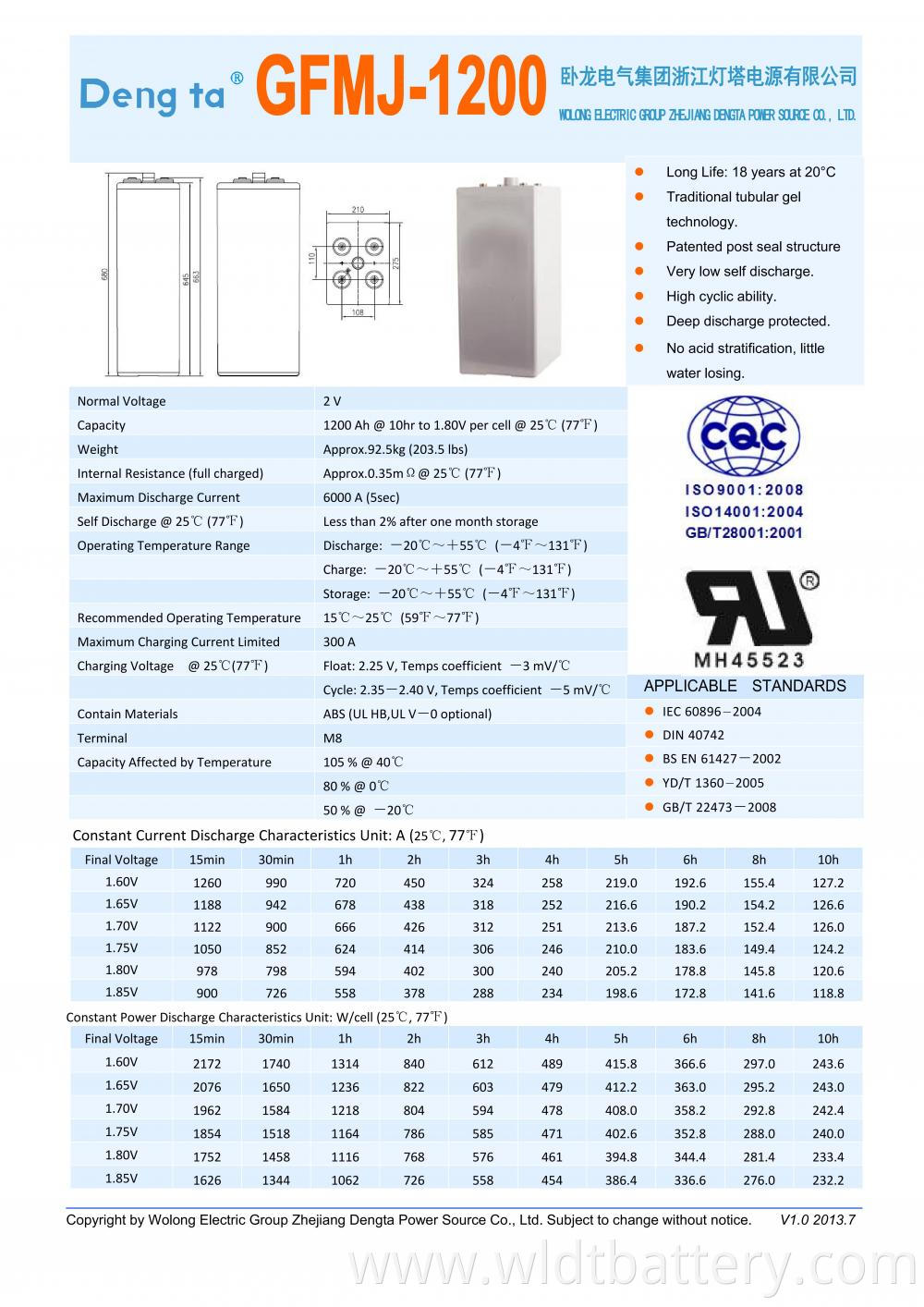 Gfmj 1200 Datasheet H 00